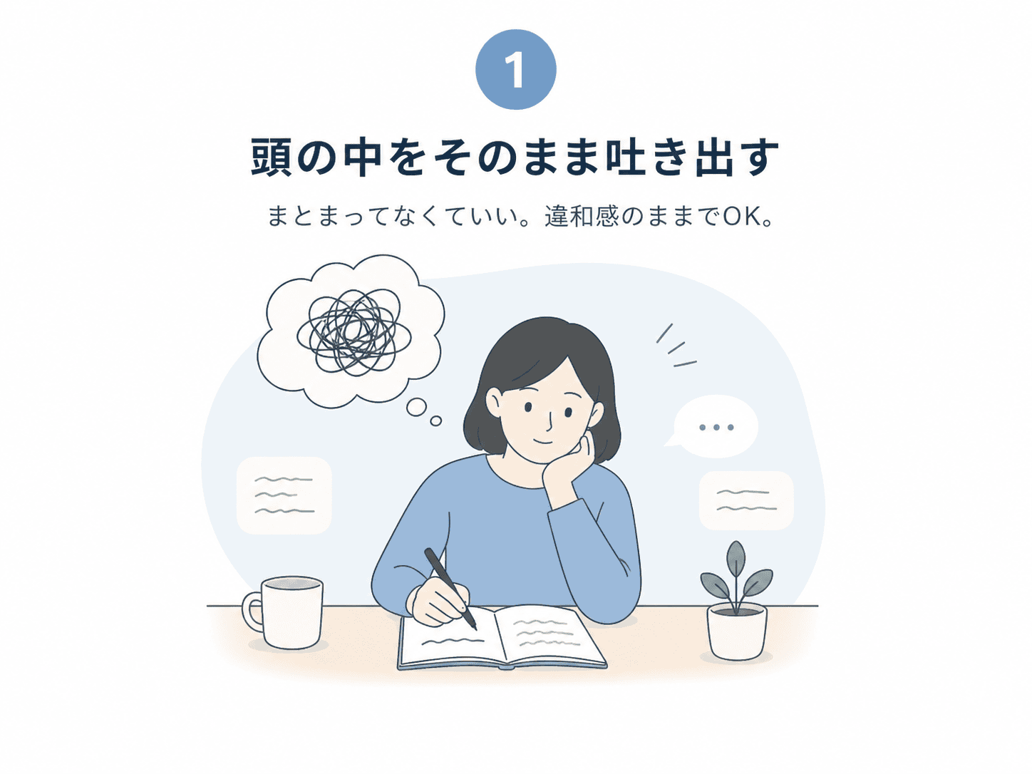 モヤモヤを書き出して思考を言語化する内省ステップ1