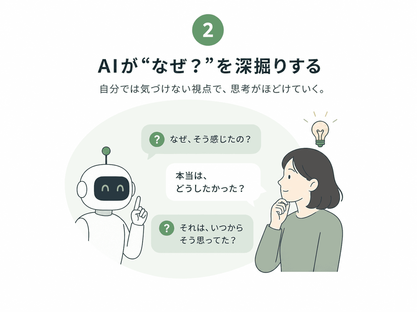 AIの問いで振り返りを深める内省ステップ2